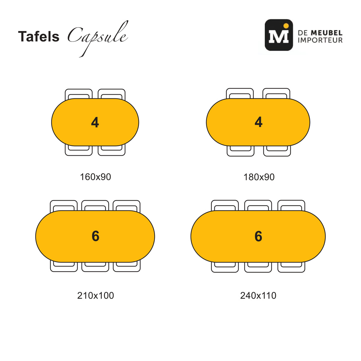 Capsule eettafels formaten